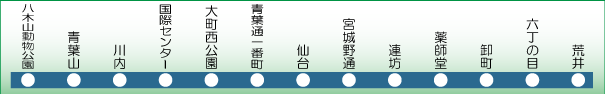 せんだい市バス 地下鉄ナビ 仙台市交通局