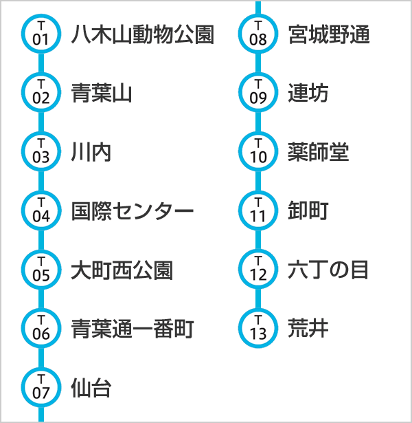 東西線